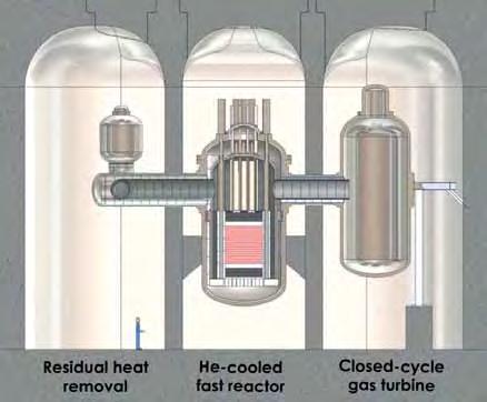 EM 2 (General Atomics, USA) Reactor type: High temperature gas cooled fast Electrical capacity: 240 MW(e) Thermal capacity: 500 MW(th) Coolant: Helium Primary circulation: Forced circulation System