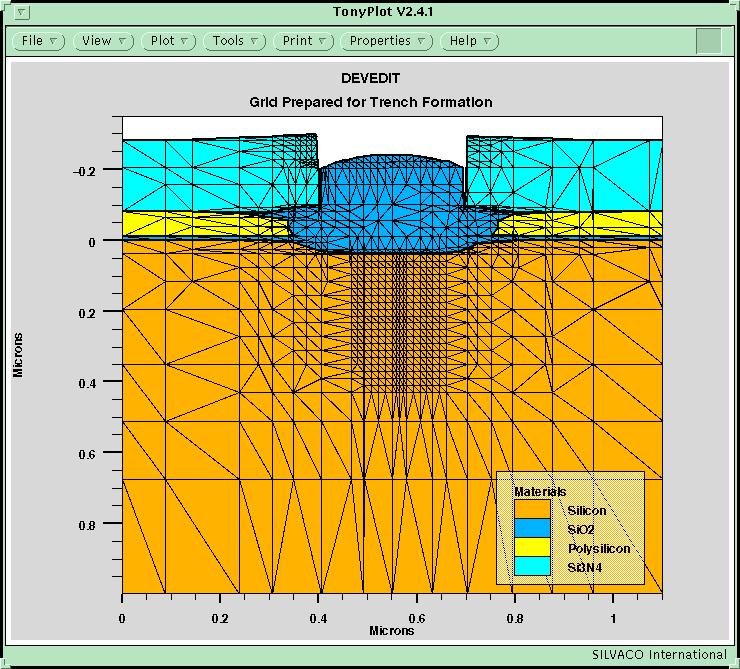 SALOT Technology: Trench Grid Formation Figure