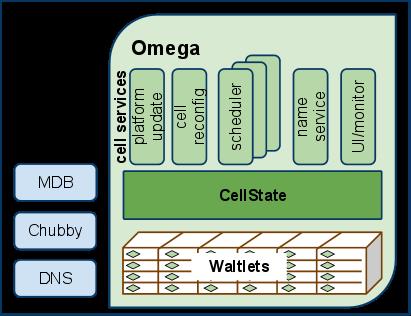 overall architecture CellState: