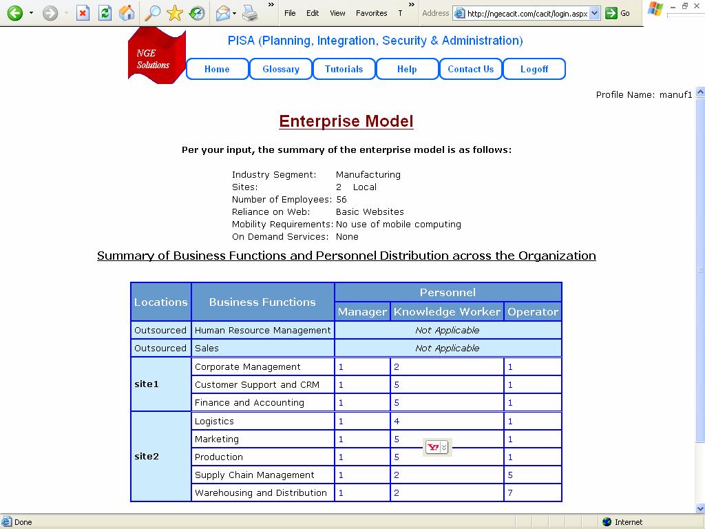 The Enterprise Modeler produces a summary of the enterprise options chosen by the user at the end of Enterprise Modeler.