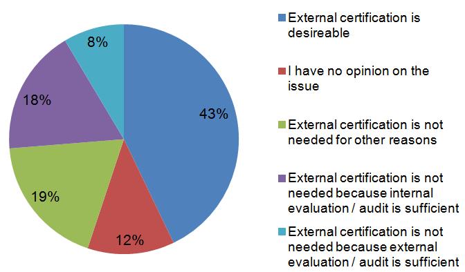 Certification ORGANISATIONS ISO certifiable standard? NO!