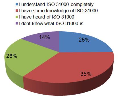 analysis ISO 31000 SURVEY 2011 What