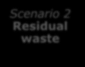 Landfill (less preferred option) Material recycling Issues No manual sorting for PLA No material detection for blends Sustainable recycling infrastructure & outlet needed Enough quantity & quality