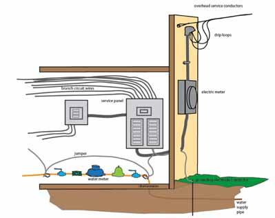 What Every Homeowner Should Know About the Electrical System in Their Home What Every Homeowner Should Know About the Electrical System in Their Home Primary components are the service entry, service