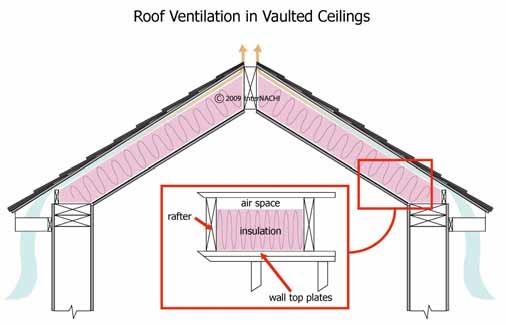 Making Your Home Energy Efficient STEP #10 Attic Insulation Thickness Look.