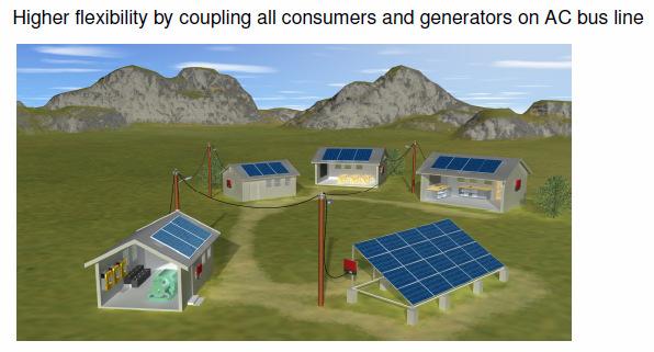 Renewables and Mini-Grids