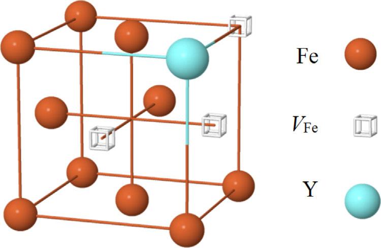 Original Paper Phy. Statu Solidi B 253, No. 11 (2016) 2139 Figure 3 Initial three-v Fe configuration. Figure 7 Y Fe atom and adjacent V Fe vacancie for Y 3V Fe configuration.
