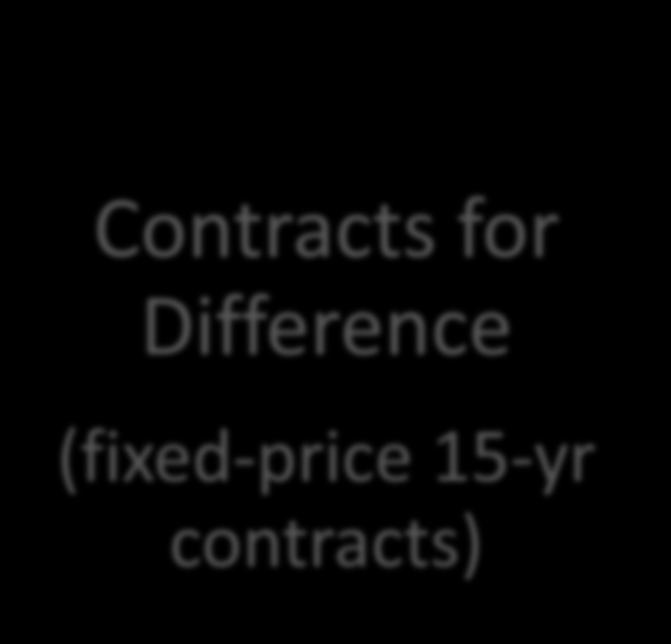Support Contracts