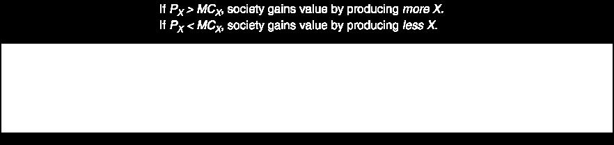 4 The Key Efficiency Condition: Price Equals Marginal Cost Society will produce the efficient mix of output