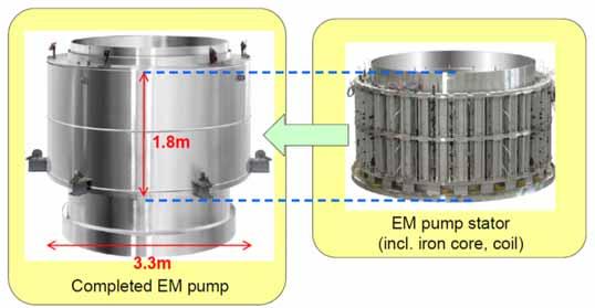 Development of high temperature electromagnetic pump with large diameter and a passive flow coast compensation