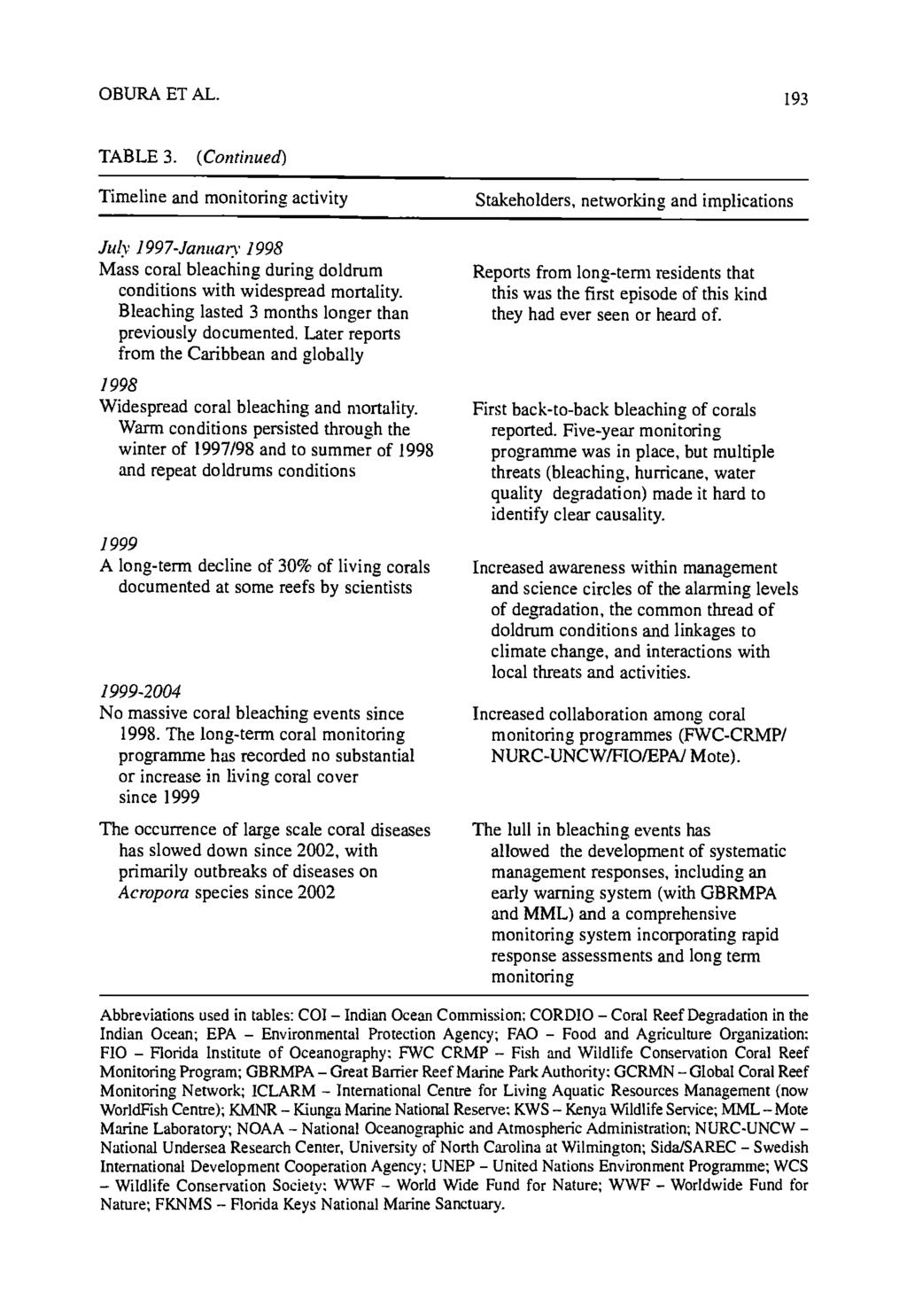 www.ebook777.com OBURA ET AL. 193 TABLE 3. (Continued) Timeline and monitoring actmty July 1997-Jam arv 1998 Mass coral bleaching during doldrum conditions with widespread mortality.