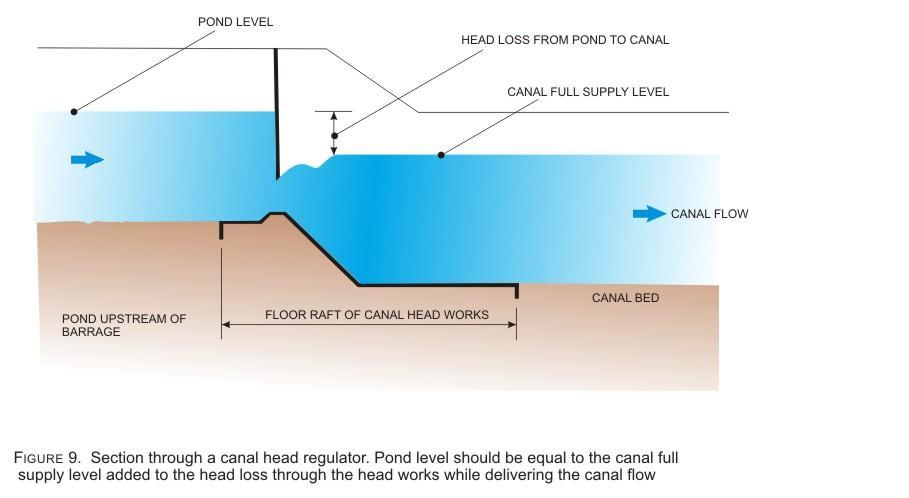 The provision of a high pond level with an elevation almost equal to the high flood level or above has to be planned very carefully since such a provision is likely to induce shoal formation on the