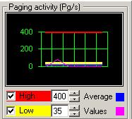CPU and Memry area cntaining the fllwing three graphs: - CPU usage - Memry usage - Paging activity 1.