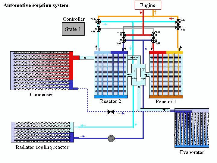 3. Laboratory prototype system design The working principle of an adsorption cooling system using a solid adsorbent material is explained already many times in literature.