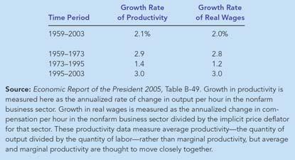 Shifts in Labor Figure 6 A Shift in Labor An increase in the demand for labor : Makes it profitable for firms to hire more workers. Puts upward pressure on wages.