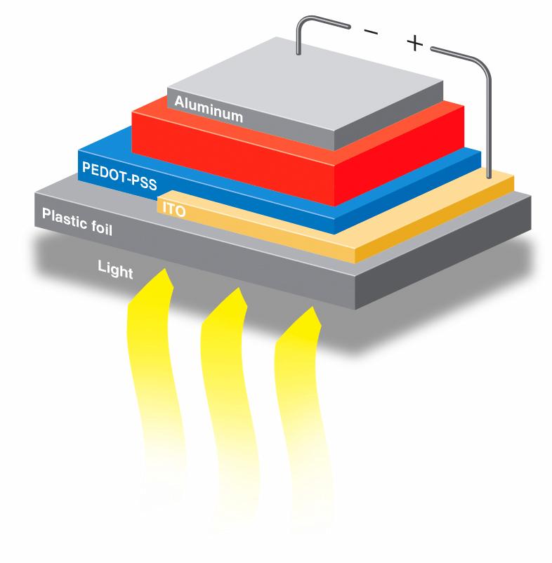 What are Excitonic Solar Cells? A wide range of possibilities!