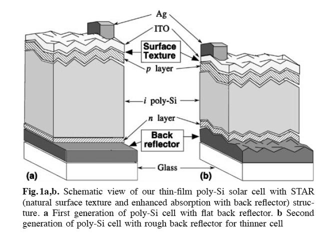 Thin/Thick Film Si on Glass Appl. Phys.