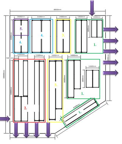 Jana Halčinová et al. / Procedia Engineering 96 ( 2014 ) 143 147 147 Fig. 7. 2D draft of finished goods warehouse layout with clusters definition. 6.