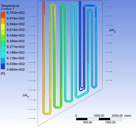 10 M. Trojan Figure 9. Temperature distribution of the first stage superheater tube walls.