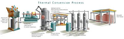Tertiary recycling : Thermolysis Thermolysis or Thermal depolymerization the chemical decomposition of condensed organic substances by heating Under