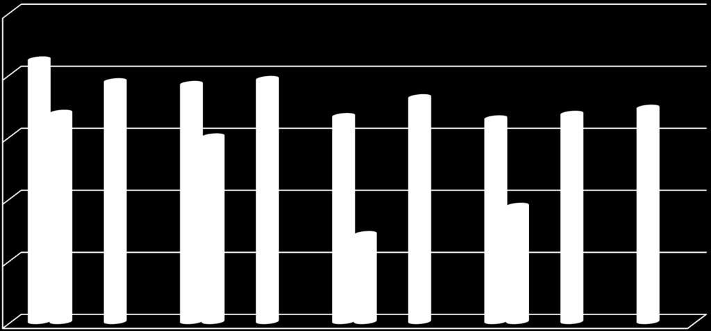 2013 Estimated Capacity Actual Harvest Source: