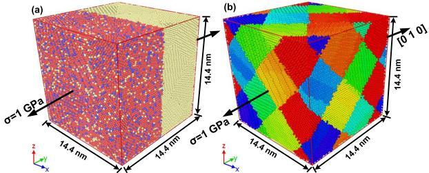 [10-12]. Molecular dynamics (MD) simulation is well accepted approach for studying creep behavior of nano materials [13-16]. According to MD simulation based study performed by Keblinski et al.