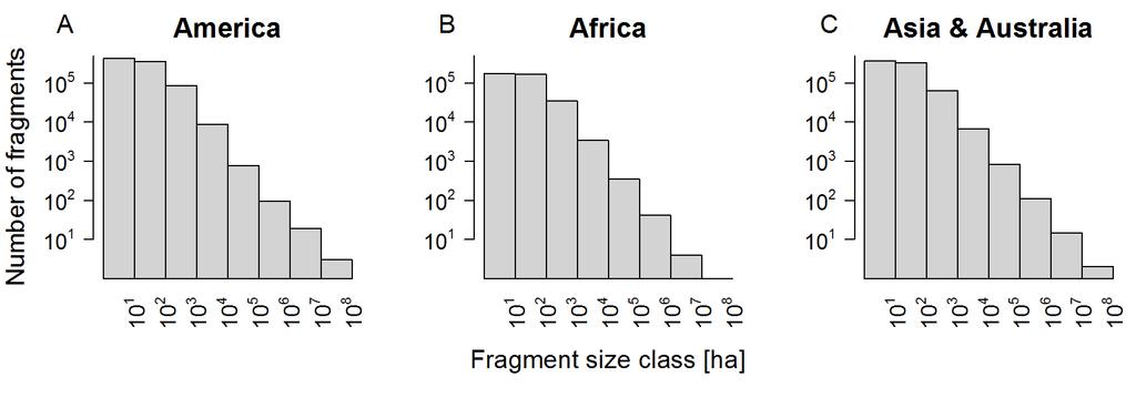 Forest fragment counting in total: > 2,000,000 tropical forest fragments mean fragment size: 550 ha many small