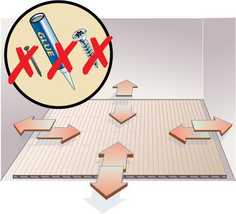 If the indoor climate over a longer time is not within mentioned ideal climate then the flooring can shrink/expand which can result in warping/openings.