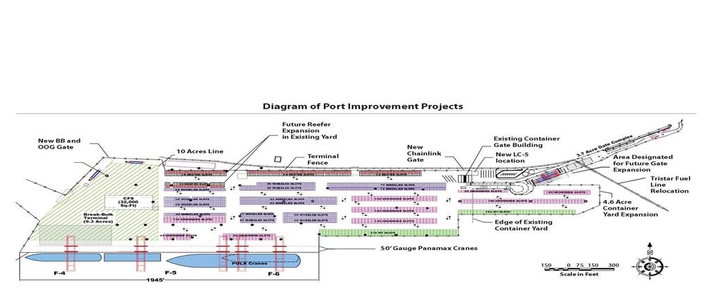 Status of Port Modernization Guam Commercial Port