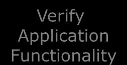 Example: Product Verification Verify Application Functionality COTS application Custom development Enterprise vs.