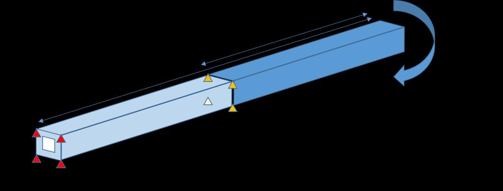 α = d r 1 L (5) where r is half the height of the box beam. As shown in Fig.