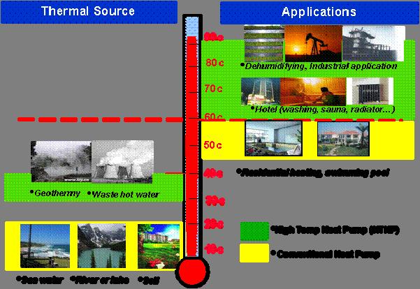 Honeywell Refrigerants Improving the Uptake of Heat Recovery Technologies 1 I. INTRODUCTION When developing a business strategy, it may seem odd to take into account the geologic time scale.