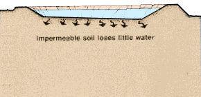 for fish culture. A pond built in impermeable soil will lose little water through seepage.