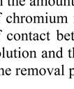 up their chromiumm contaminated effluents., % Re mo ve 60.0 50.0 40.0 30.0 20