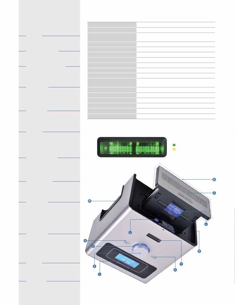 1_ LCD Display 4line text LCD offers clear identification while protocol setting and status monitoring 2_Jog-Dial Rotating jog-dial in clockwise direction moves cursor on the display down (right) or