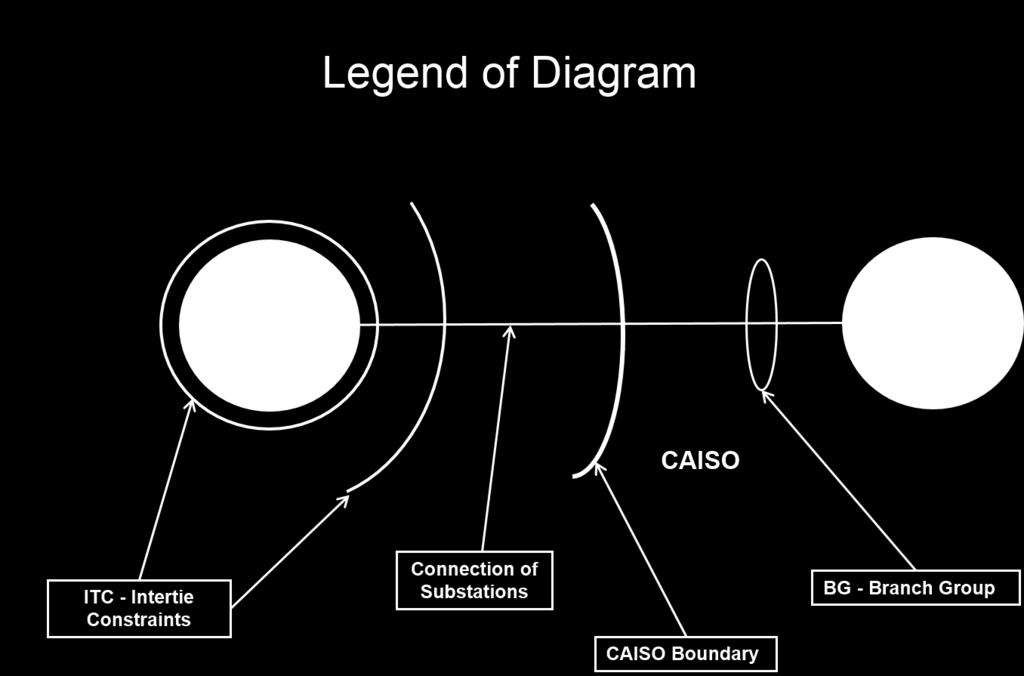 3. ITC/BG, TNAME DIAGRAM The follows describes the name in the legend of diagram.