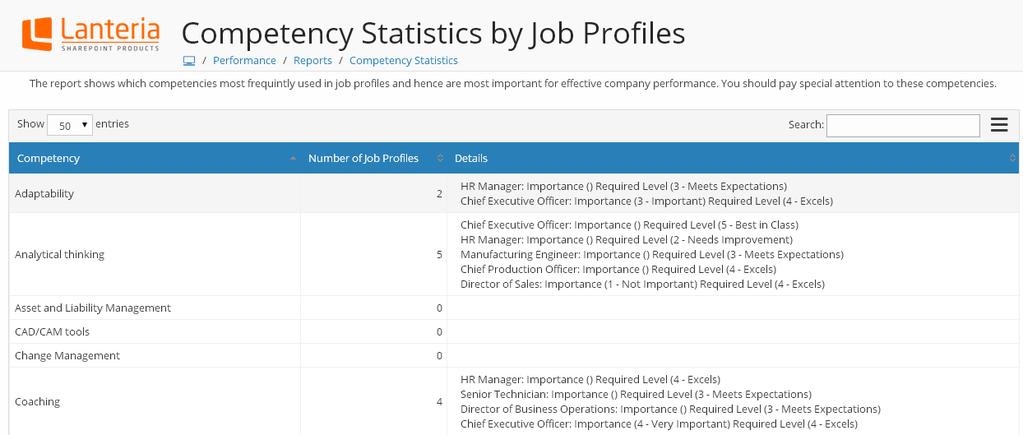 6 Reports The reports on the employee competencies help you track the competency requirements and how the employees meet these requirements. The reports are located under Performance > Reports. 6.