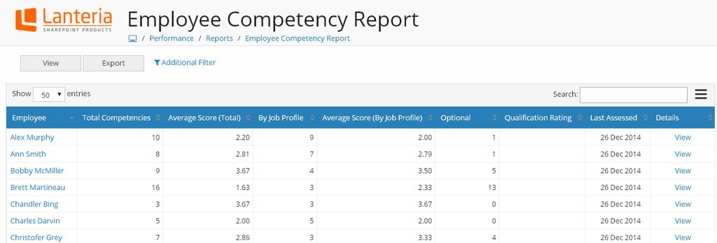 For each employee, the report shows the following information: Total Competencies the total number of competencies assigned to the employee, including the competencies required for the employee job