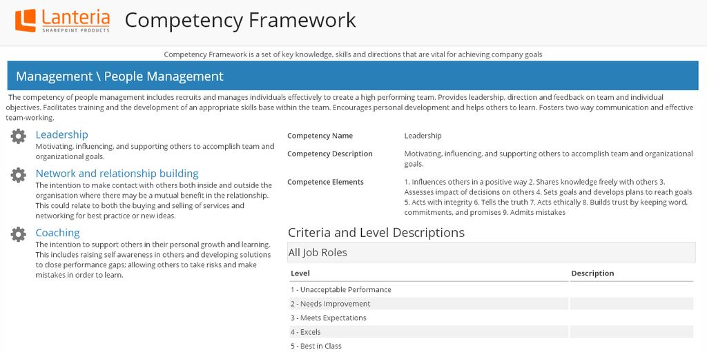 7.4 Competency Levels The competency levels are used for assessing how good the employee is in the current competency.