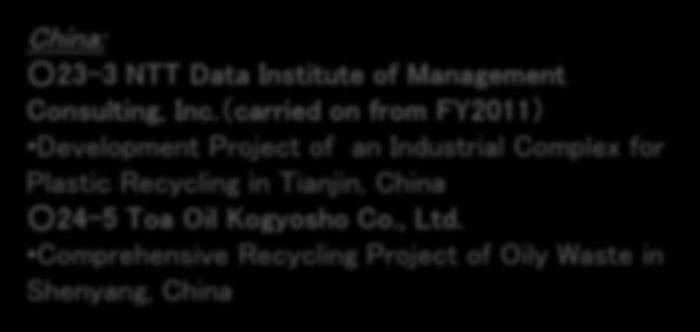 Myanmer: 24-1 JFE Engineering Corporation Feasibility Study of Installation, Operation and Maintenance