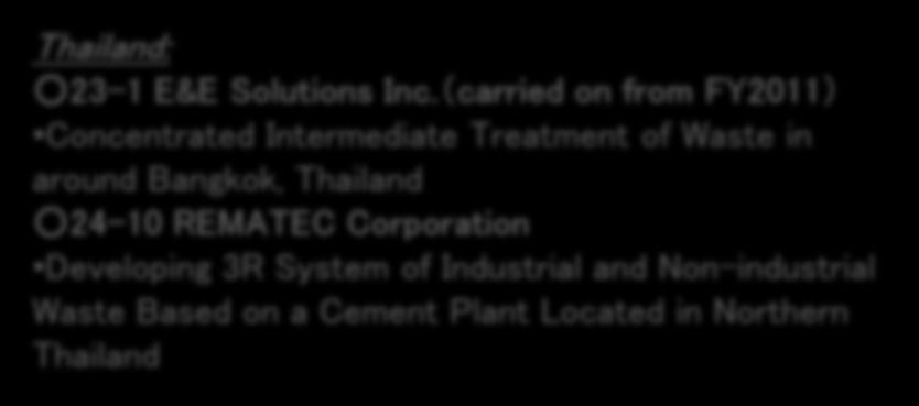 REMATEC Corporation Developing 3R System of Industrial and Non-industrial Waste Based on a Cement Plant