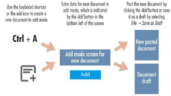 10 Document Creation, Authorizations, and Approvals In This Chapter Overview of Document Creation Features Authorizations, Approval Procedures, and Document Drafts Accelerating Document Creation
