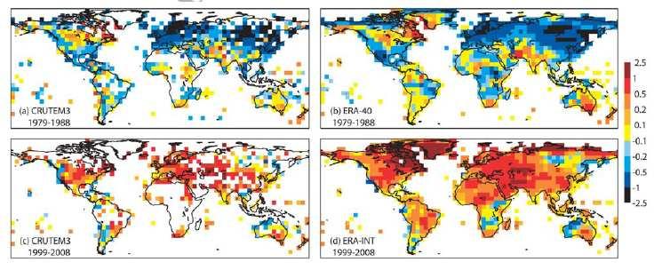 b) Spatial patterns of change A study has just been published (Simmons et al.