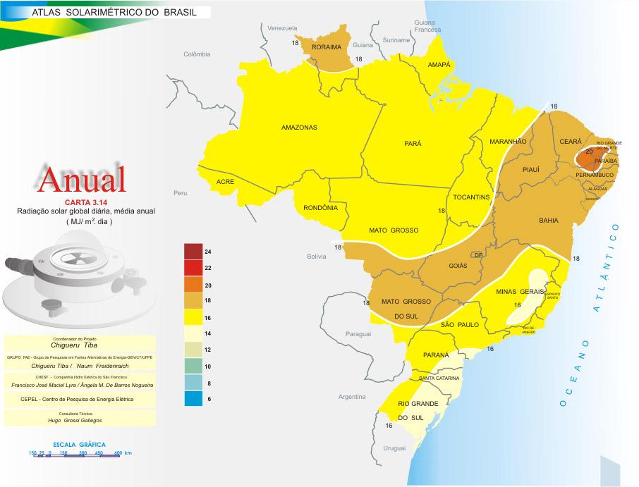 Brazilian Solar Potential Daily Global Solar