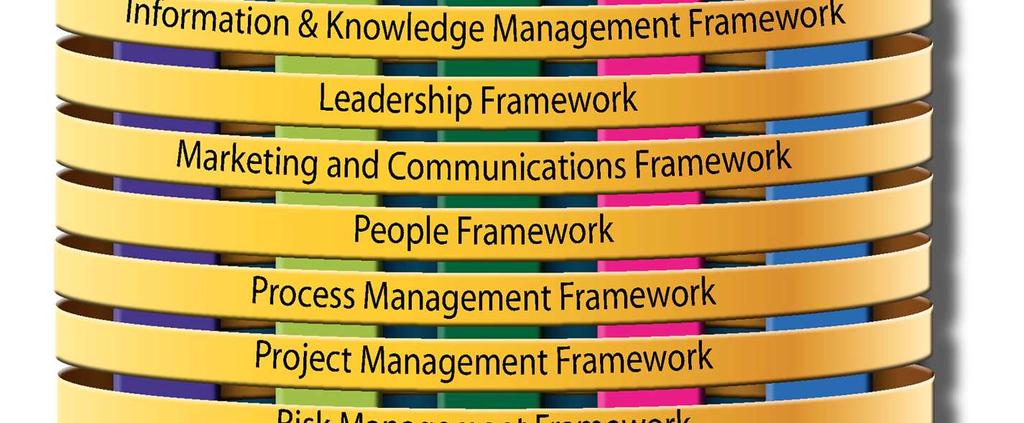 strategic frameworks, notably; Continuous Improvement