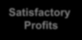 2. SATISFACTORY PROFITS Satisfactory Profits Setting prices so that