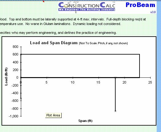 c) Done. We ll finish this example using the tributary method loads from 4a above. Click on Calculate Now and let s check our results.