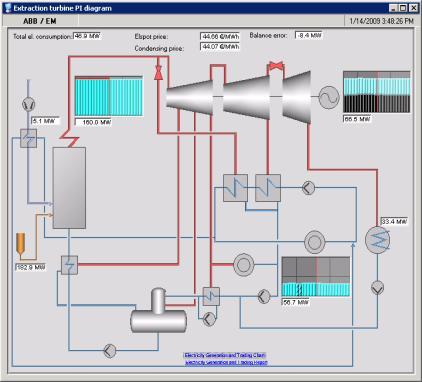 process areas and production lines Analyze inefficiencies in Plant and process areas Alarm capabilities - enable corrective