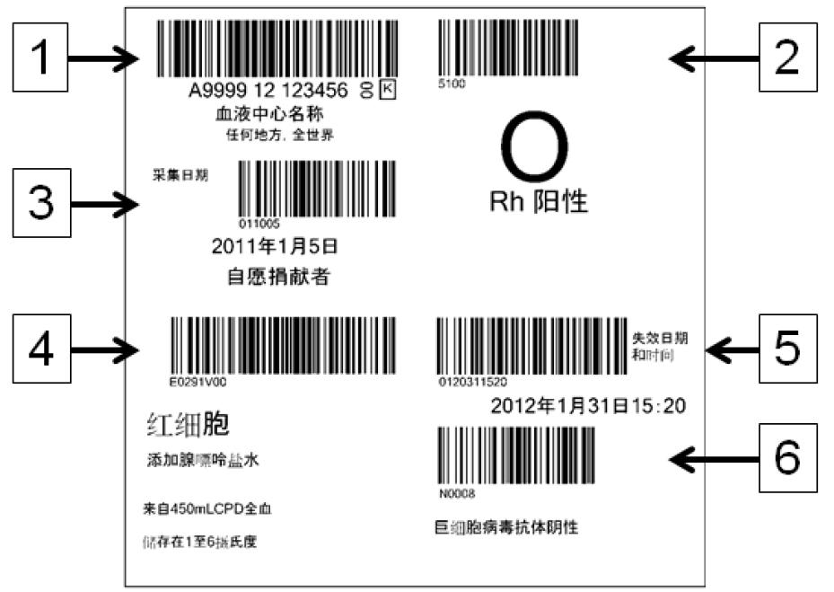 ISBT128 General Format Standard ISBT 128 label: (1) Donation Identification Number (2) ABO/Rh groups (3)