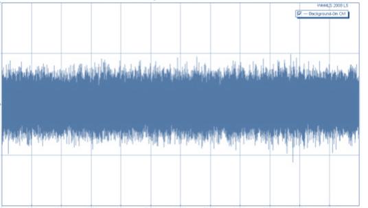 By this, it is meant that the sound environment sounds like white noise. This near white noise is generated mainly by the water falling over the broad crest weir.